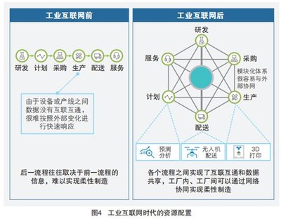 5G+工業(yè)互聯(lián)網(wǎng)四大應用場景 賦能數(shù)字化工廠的未來