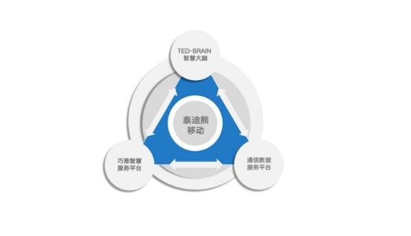 賦能智慧生態(tài)未來 泰迪熊移動亮相世界互聯(lián)網(wǎng)大會，定義數(shù)據(jù)服務新風向