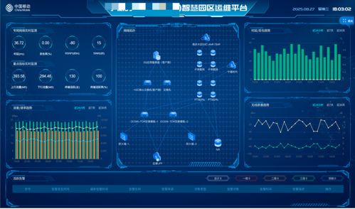 中國移動自智網絡產品 賦能5G專網，以人工智能應用軟件驅動千行百業智慧升級